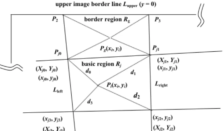 Fig. 12. Calculating screen coordinates (X i , Y j ) in a basic region R j  and in border area R g 
