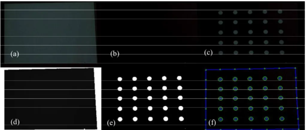 Fig. 4. An example of image analysis of dot-matrix pattern image. (a) White-rectangle pattern im- im-age; (b) Black-rectangle pattern imim-age; (c) Dot-matrix pattern imim-age; (d) TDM; (e) Binary  image of (c); (f) Extracted feature points (with marks “+”