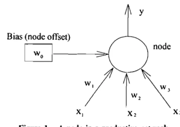 Figure I. A node in a productive network. node