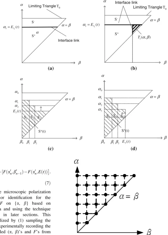 Fig. 3 a Links with
