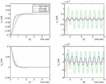 Fig. 5. Time histories of sliding variables with magnified scale  from t = 3 to t = 10