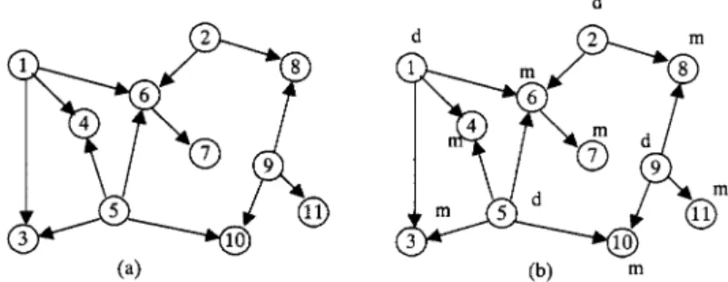 Figure 1. (a) A causality graph; (b) its labelling