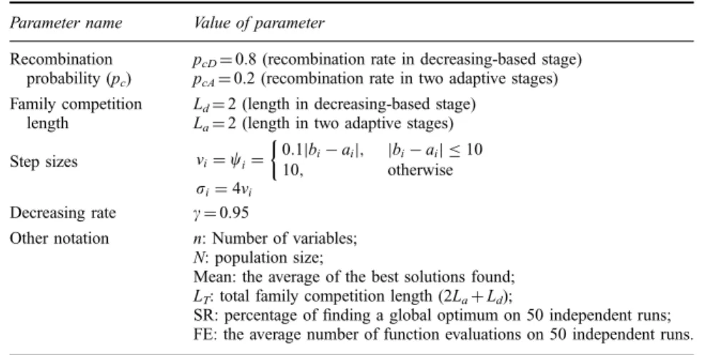 TABLE II Parameters of FCEA and Notation Used in This Paper. Parameter name Value of parameter