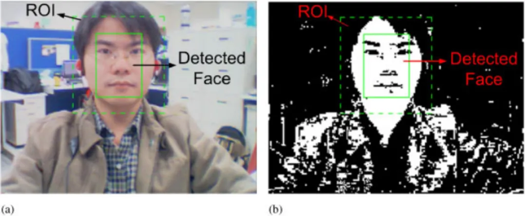 Fig. 8. The setting of the ROI: (a) the test image and (b) the image processed by color segmentation