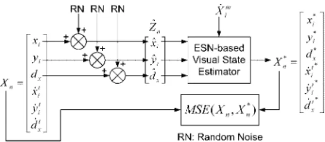 Fig. 10. Simulation setup for the performance evaluation of the visual state estimator.