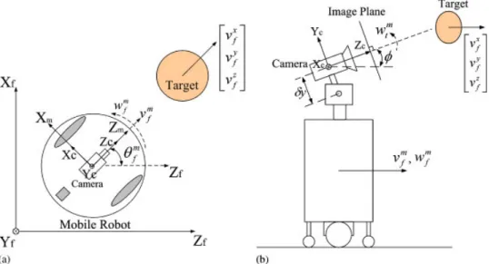 Fig. 1. (a) A model of the wheeled mobile robot and the target in the world coordinate frame and (b) Side view of the mobile robot with a tilt camera mounted on top of it to track a dynamic target.