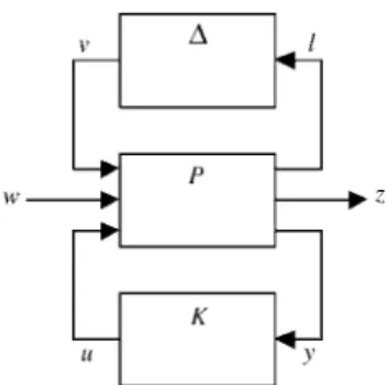 Fig. 1  Block diagram of the considered system