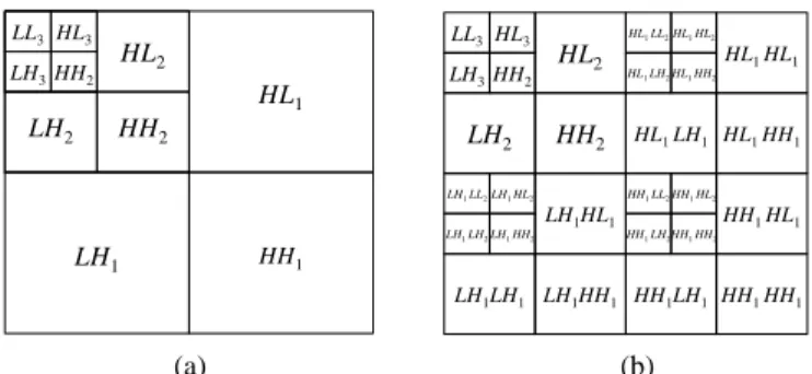 Fig. 3. The wavelet transform applied to C(x, y) in the case of three embedded images
