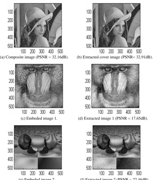Fig. 8. (a) Composite image. (c, e, g) The three embedded images. (b) Extracted cover image