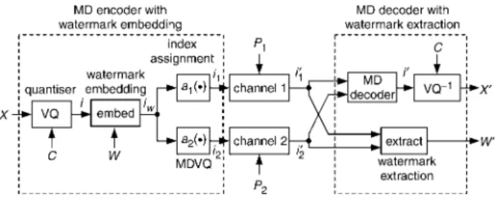 Fig. 2 Extracted watermarks under different channel erasure probabilities p1, p2 in Fig