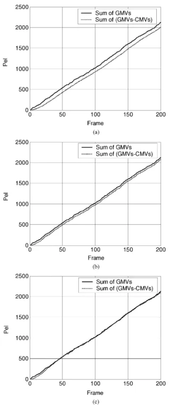 Fig. 14. Block diagram of the proposed CMV generation method. TABLE I