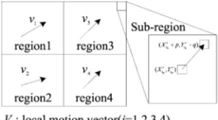 Fig. 3. Division of image for LMV estimation.