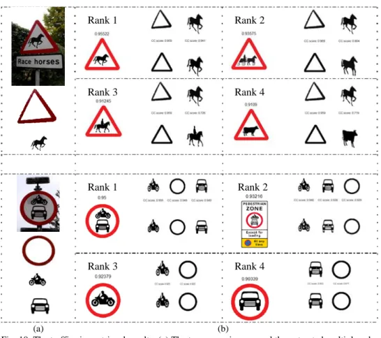 Fig. 10. The traffic sign retrieval results; (a) The two query images and the extracted multiple sub-  logos; (b) The 4 highest-ranked database logos and their matching scores against the  da-tabase sub-logos.