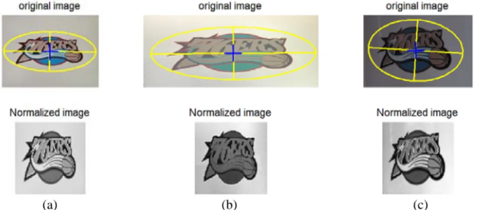 Fig. 3 shows examples of the respective original and normalized images of a logo  and its two deformed versions