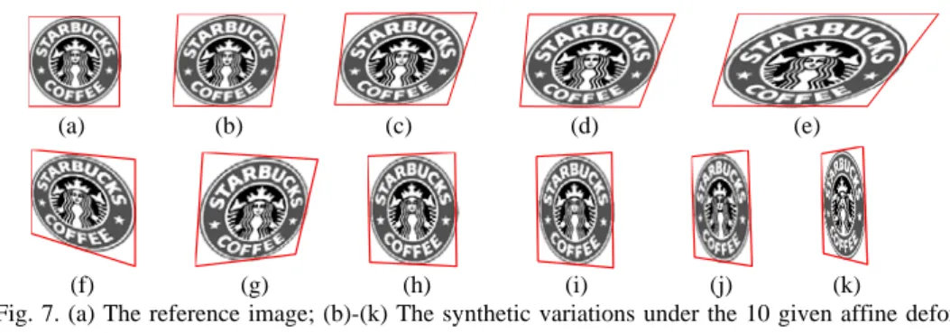 Fig. 7. (a) The reference image; (b)-(k) The synthetic variations under the 10 given affine defor- defor-mations.