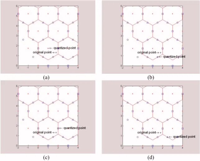 Fig. 4 共a兲 Flow of proposed MRL-QIM watermark embedding