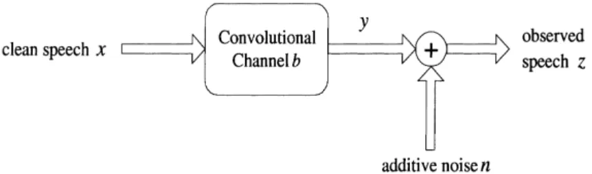 Fig. 1. A schematic diagram of the environment contamination model.