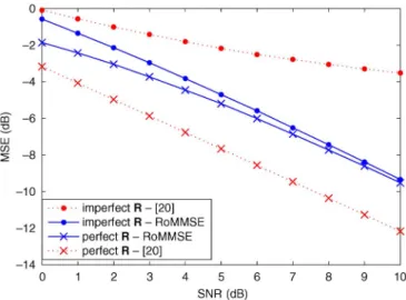 Fig. 5. MSE versus SNR performance comparison between RoMMSE and [20] for spatially correlated 2 × 2 MIMO channel