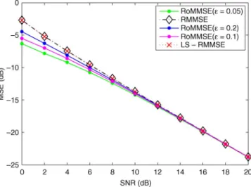 Fig. 9. BER versus SNR performance comparison between RoMMSE and [20] for spatially correlated 2 × 2 MIMO channel