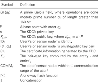 Table I. Notations. Symbol Deﬁnition