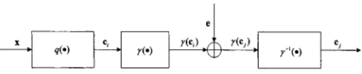 Fig. 1. Block diagram of the VQ transmission system.