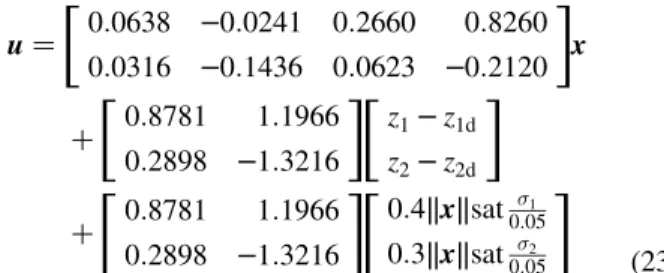 Fig. 2 Horizontal velocities in case 1