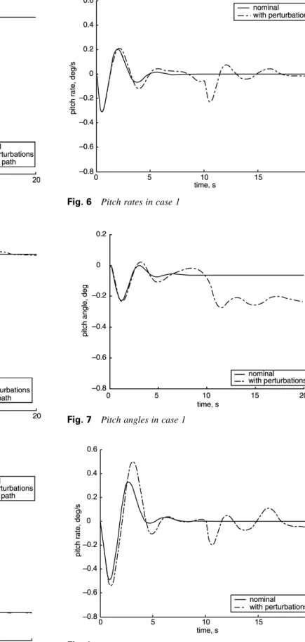 Fig. 4 Horizontal velocities in case 2