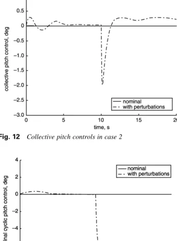 Fig. 10 Collective pitch controls in case 1