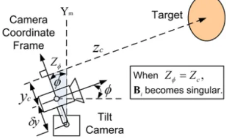 Fig. 4. Particular configuration of the singularity condition (10) .