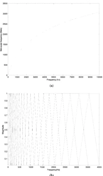 Fig. 1. (a) The relation between mel-scale frequency (Mels) and normal frequency (Hz)