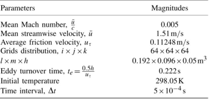 Table II. Computed parameters combinations (case A).