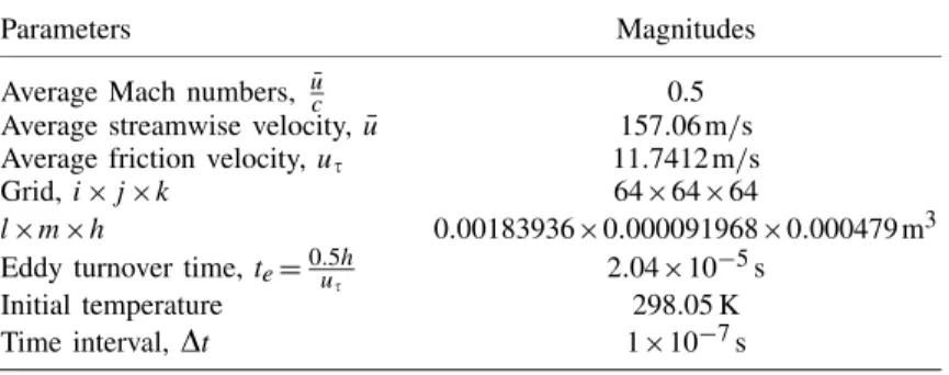 Table III. Computed parameters combinations (case B).