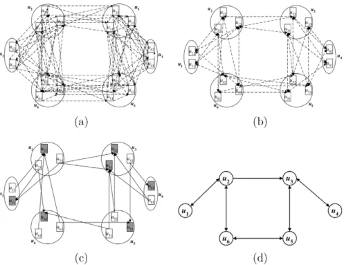 Fig. 3 a. As u 8 u 1 is active, u 9 u 1 ; u 12 u 1 , and u 13 u 1 should be silent, since they share a common ﬁxed interface u 1 