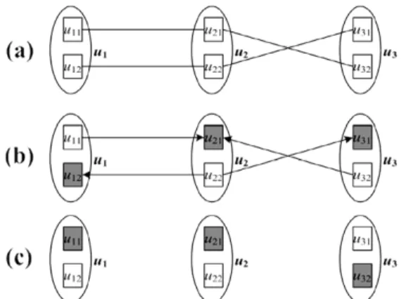 Fig. 4. An example of ALGORITHM MAXTSL .
