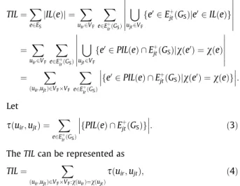 Fig. 6. (a) Weighted graph transformed from Fig. 3 and (b) a 2-color assignment.