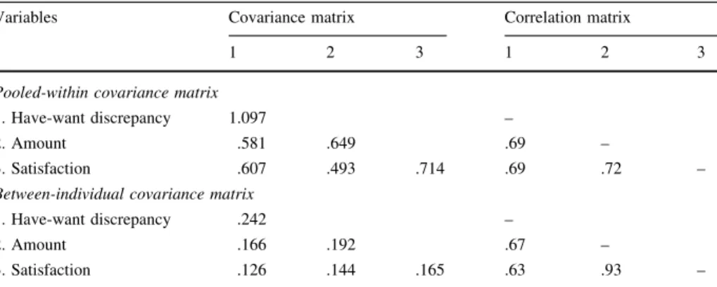 Table 6 Pooled-within and between-individual covariance matrices for multilevel path analysis Variables Covariance matrix Correlation matrix