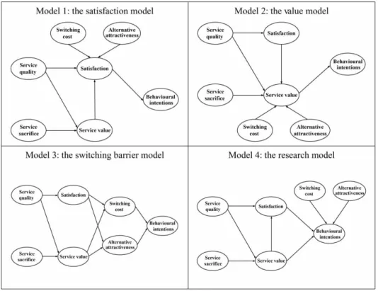 Figure 2. Proposed model.