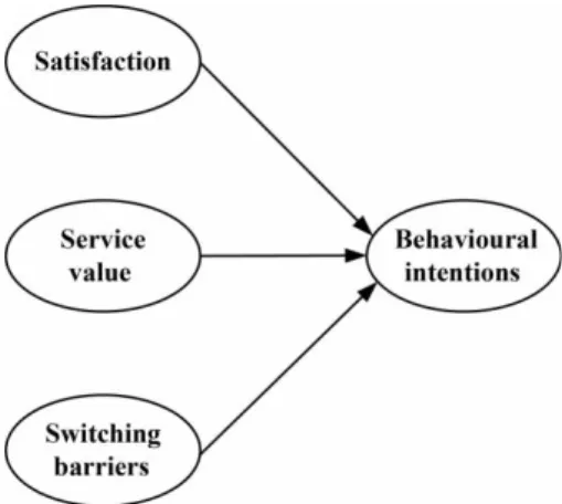 Figure 1. Conceptual model.