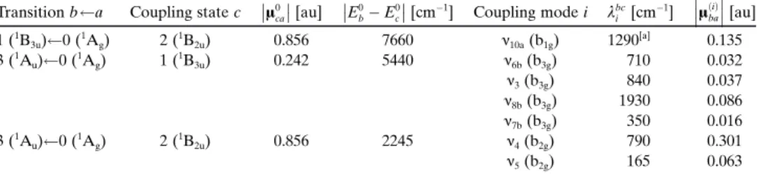Table 7. Vibronic coupling constants and derivatives of transition dipole moments between 0) 1 A g , 1) 1 B 3u ,