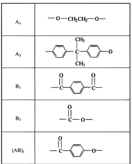 Table 1. Codes Used in Diads of P46 and PC