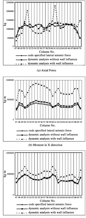 Fig. 3  Comparison of three analyses