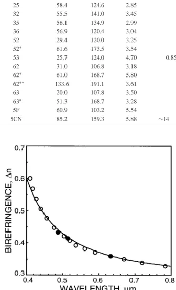 Fig. 2. The temperature-dependent birefringence (circles) and visco-elastic coefficient (squares)