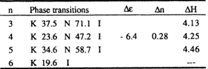 TABLE  II  Phase transition temperatures (in OC), dielecmc anisotropy  (A&amp;  at 