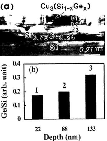 Fig.  2.  XTEM  image  of  the  Cu/Sil,7hGetilJ  sample  after  annealing-at  25OYZ 
