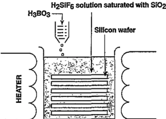 Figure  1.  A  schematic diagram  of  t h e   apparatus used  for  liquid-phase deposition  of  dioxide