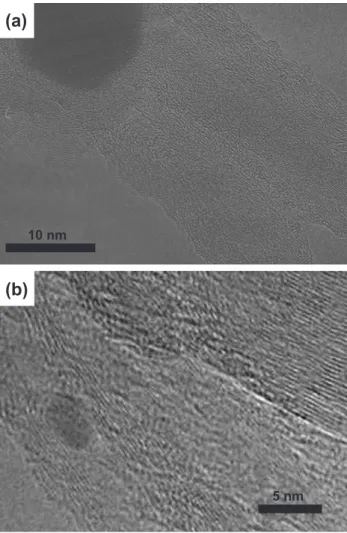 Fig. 5 schematically depict the proposed growth models of CNTs. The first stage is the formation of a ‘‘large’’ catalytic particle, originating from the catalytic film, at a