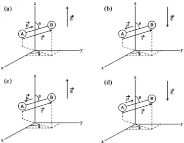 Figure 1 shows the situations that an adsorbed diatomic molecule with a dipole moment ␮ជ in the presence of  perpen-dicular electric field ␧ជ 