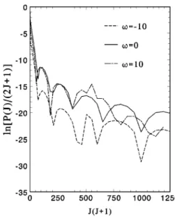 FIG. 8. Potential energy V( ␪)⫽V hin ( ␪)⫺␻ cos ␪ and angular distribution of molecular wave function 兩⌿ 1,0 兩 2 for a horizontally