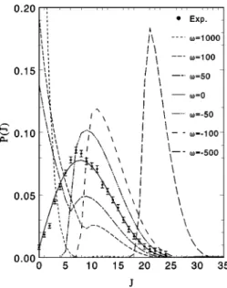 FIG. 10. Rotational-state distribution for CN* desorbing from Cs surface for various field strength parameters