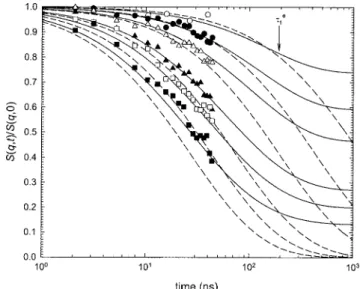 FIG. 3. Normalized DSF curves equivalent to those shown in Fig. 2 at